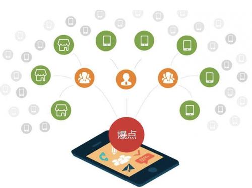 堆龙德庆为什么越来越多的企业通过软文营销来引流